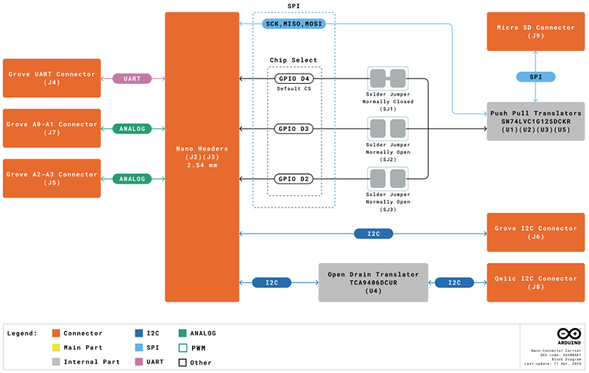 Block Diagram - Arduino ASX00061 Nano Connector Carrier